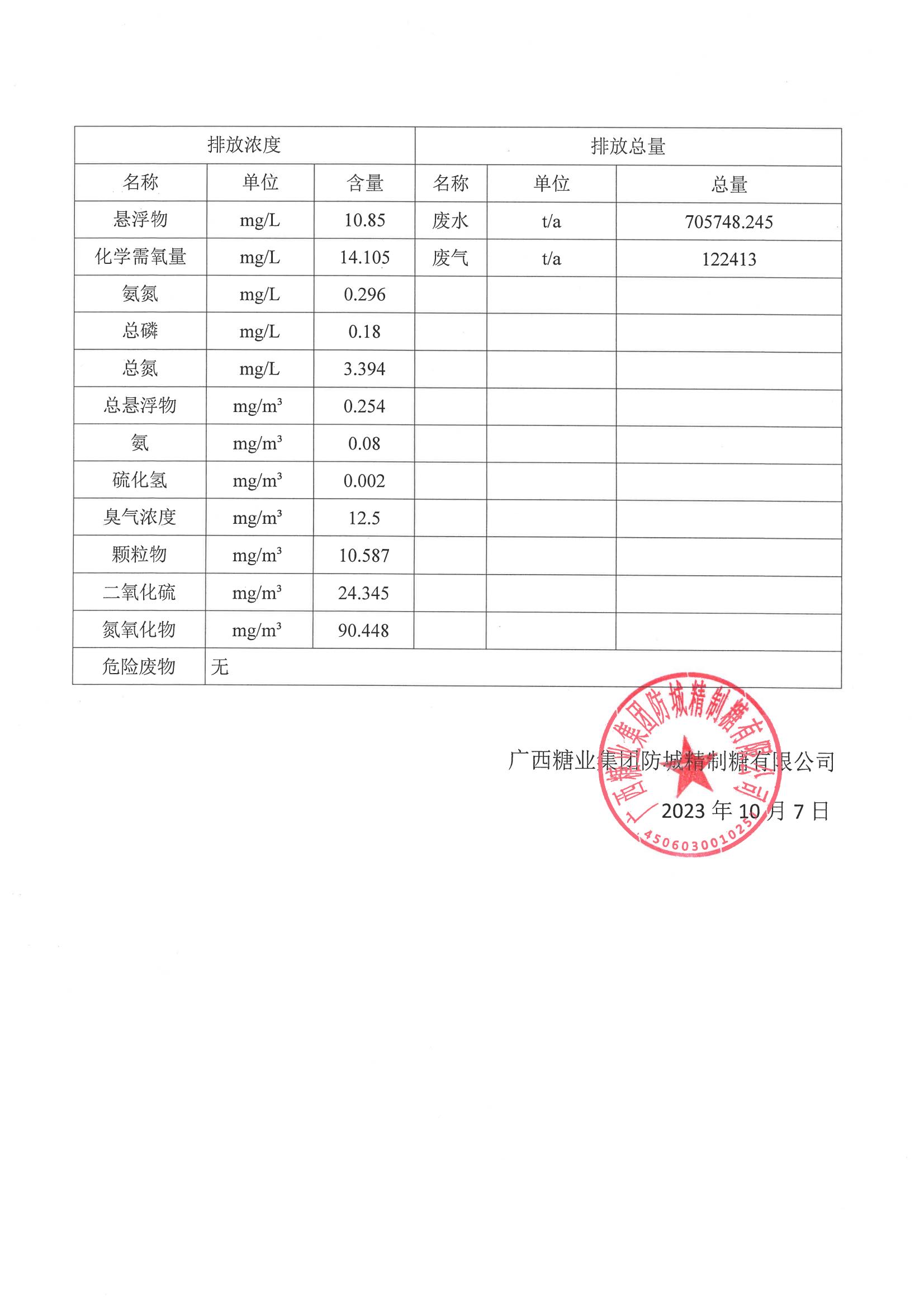 廣西糖業(yè)集團(tuán)防城精制糖有限公司清潔生產(chǎn)審核信息公示(4)(1)_01.jpg